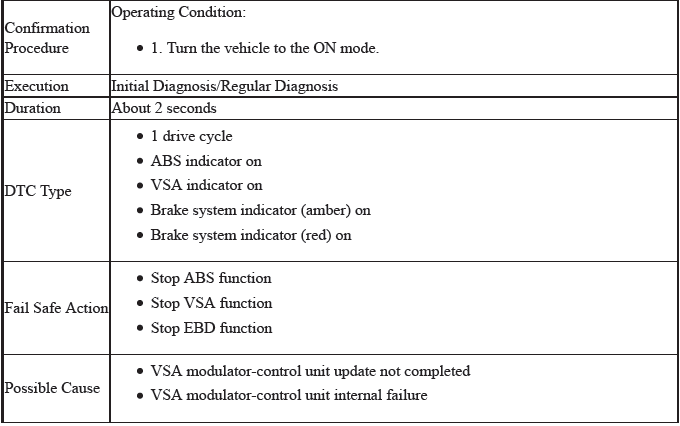 VSA System - Diagnostics